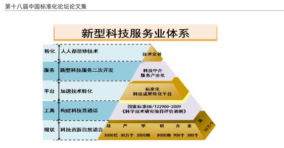 北京標(biāo)準(zhǔn)編寫多少錢？