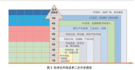 如何辦理湖南省企業(yè)執(zhí)行標(biāo)準(zhǔn) ？