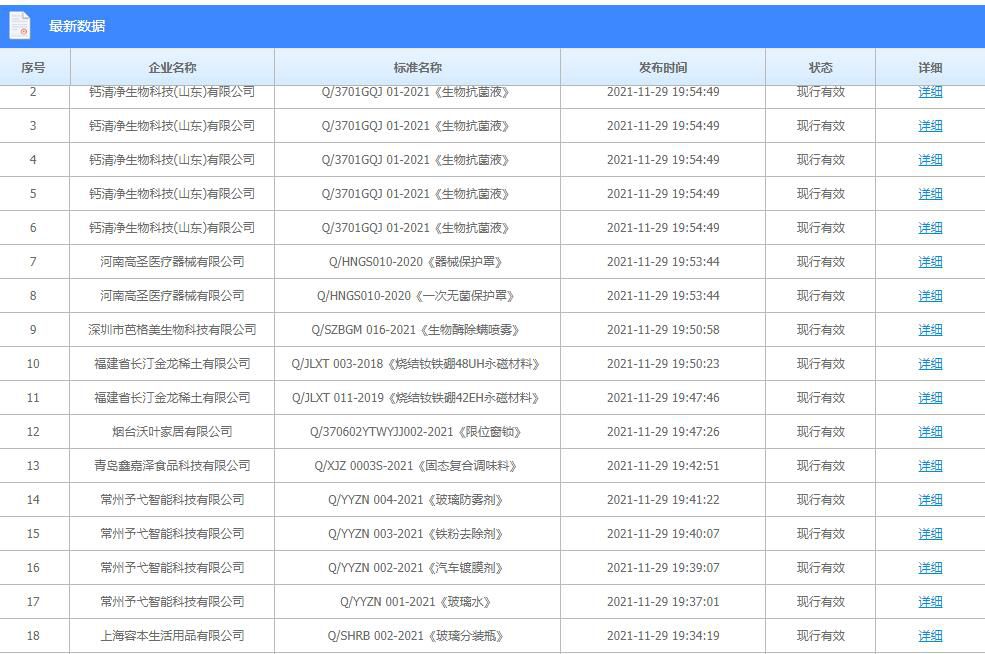 江蘇如何編制企業(yè)標(biāo)準(zhǔn)？