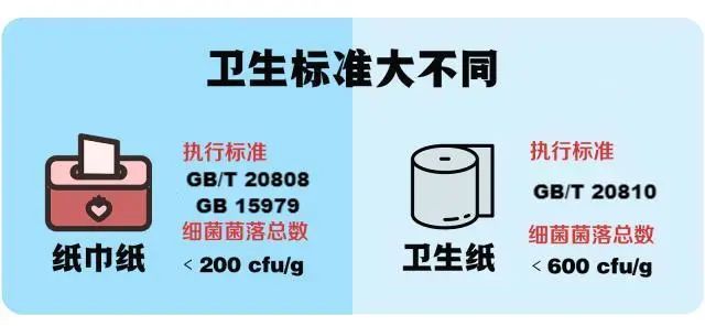 標(biāo)準(zhǔn)小知識(shí)：「衛(wèi)生紙」和「紙巾紙」有什么區(qū)別呢？